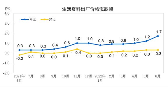 国家统计局：3月CPI同比上涨0.1% PPI同比下降2.8%