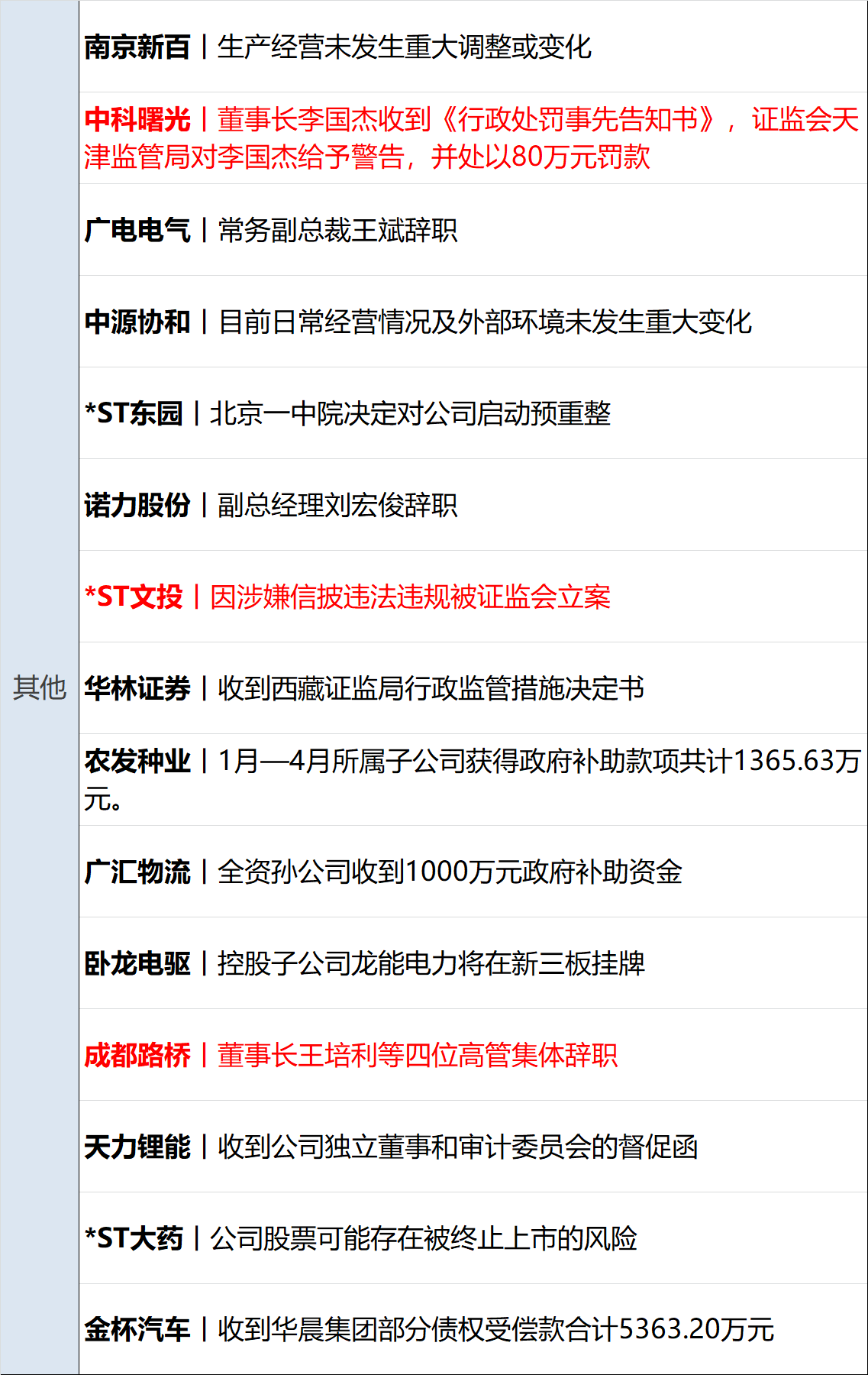 金融早参 | 央行对6家信用评级机构开罚单