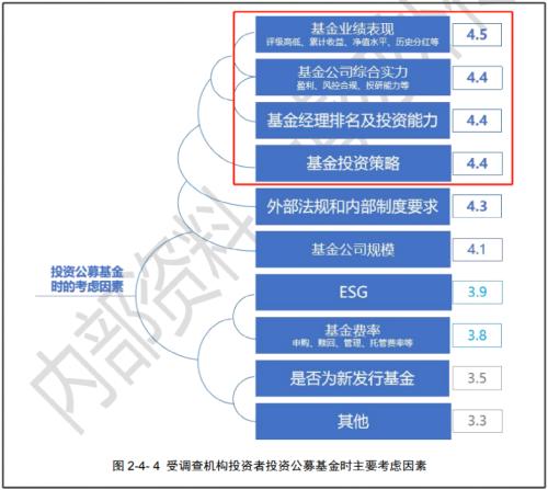 复盘公募基金的2023：误判和应对