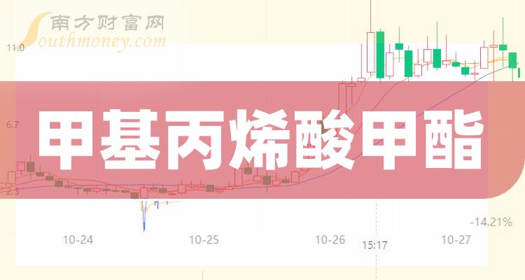 2024年5月11日甲基丙烯酸乙酯价格行情最新价格查询