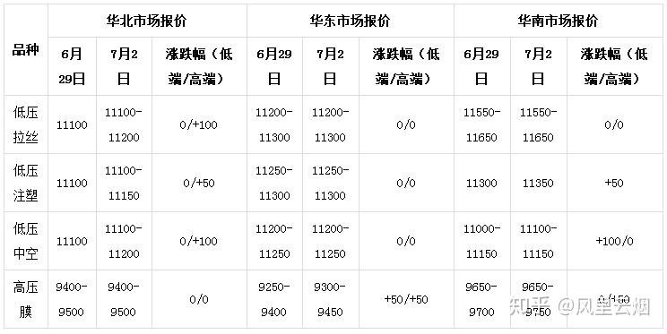 2024年5月11日甲基丙烯酸乙酯价格行情最新价格查询