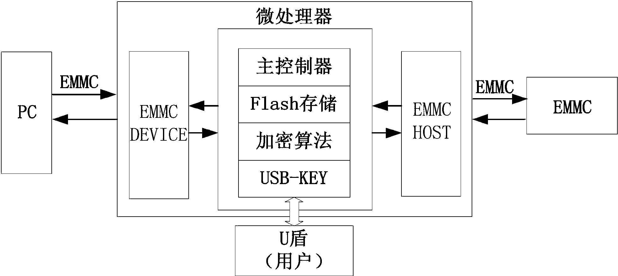 海康威视获得发明专利授权：“数据块的处理方法、装置及存储介质”