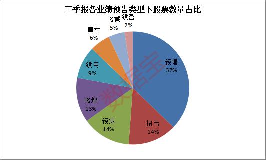 业绩扭亏，大赚50亿元！220家机构火速调研！