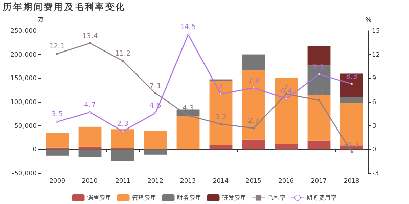 业绩扭亏，大赚50亿元！220家机构火速调研！