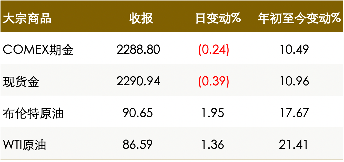 千亿私募景林调仓曝光！大举加仓台积电、英伟达