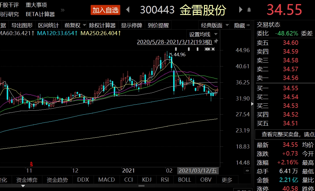 千亿私募景林调仓曝光！大举加仓台积电、英伟达