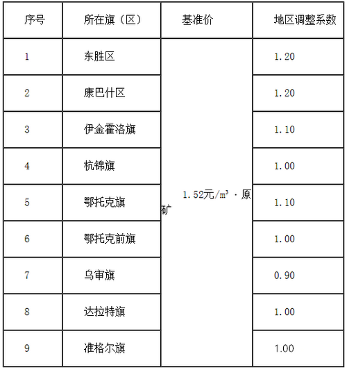 2024年5月12日铸造砂报价最新价格多少钱