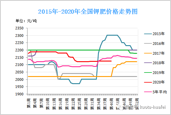 2024年5月12日轻质碳酸钾报价最新价格多少钱