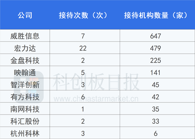 股价频创历史新高，创新药龙头热度爆棚，跻身科创板十大高价股！外资盯上这些股