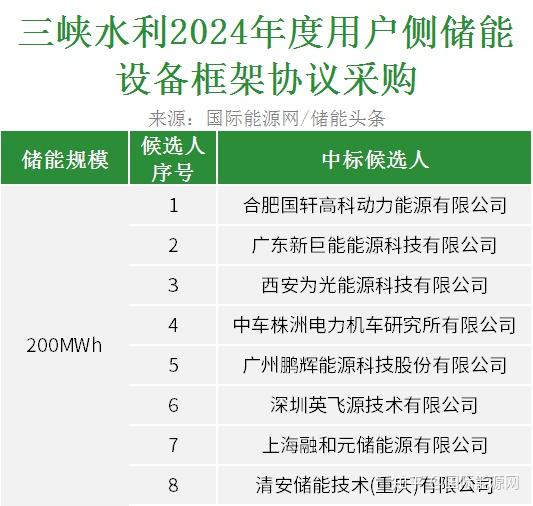 普利特钠离子电池迎来不低于1.5GWh合同 进入批量化生产和销售阶段