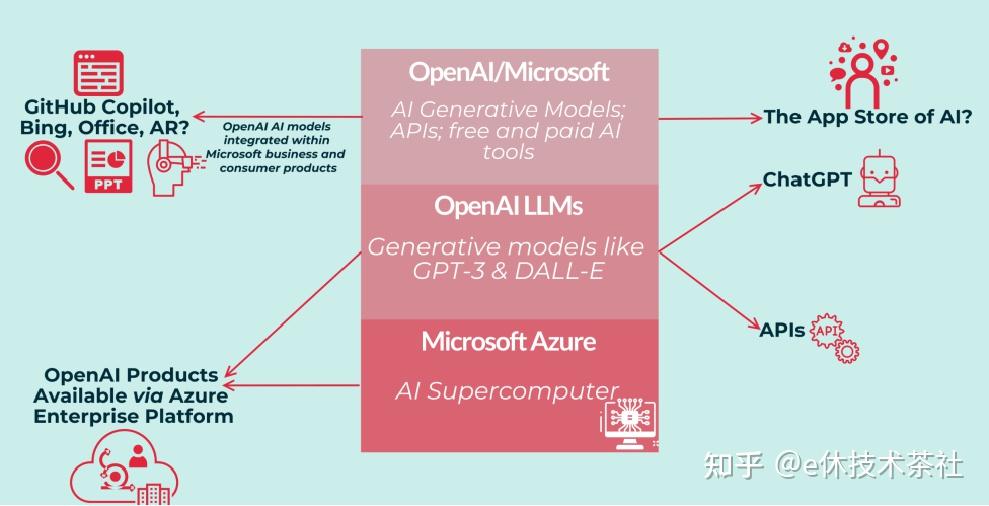 OpenAI、微软、谷歌等开会讨论AI开发使用标准