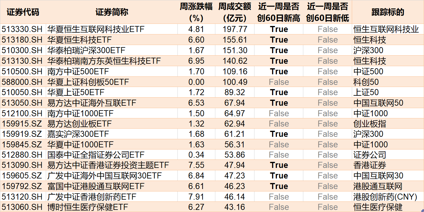 黄金股ETF基金今日起发售