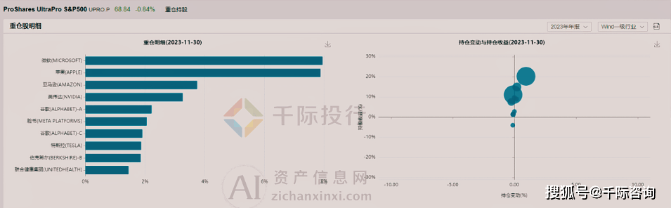 前十一月债券基金普遍实现正收益，鹏扬30年国债ETF（511090）今年以来上涨2.41%