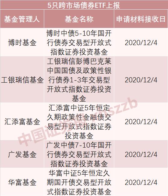 前十一月债券基金普遍实现正收益，鹏扬30年国债ETF（511090）今年以来上涨2.41%