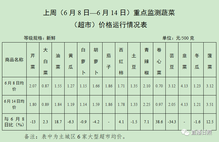 2024年5月13日今日过氧化二叔丁基最新价格查询