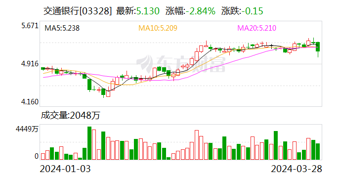 中国银行宣布发行TLAC非资本债券 规模300亿元