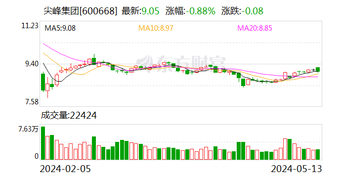 5月13日晚间重要资讯一览