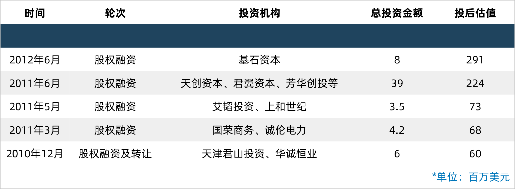 同有科技：按照深交所的相关要求和规定，公司会在定期报告中披露股东人数，股东数据请参考公司定期报告