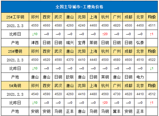 2024年5月13日沈阳槽钢价格行情最新价格查询