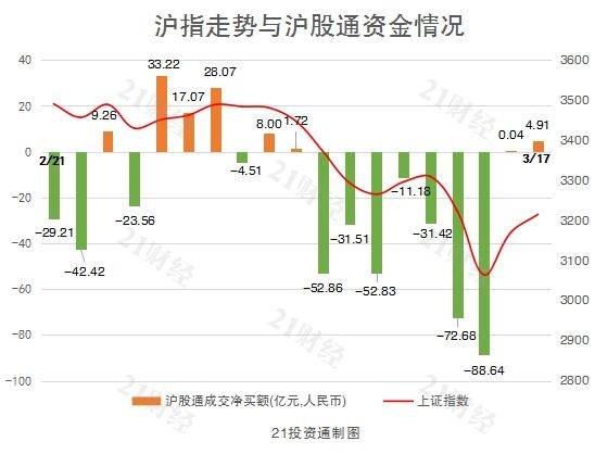 北向资金不再披露实时交易数据 这些量化套利策略或退场