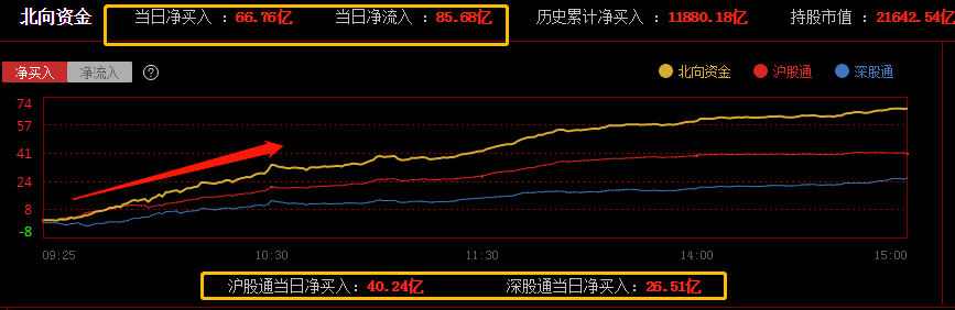 北向资金不再披露实时交易数据 这些量化套利策略或退场