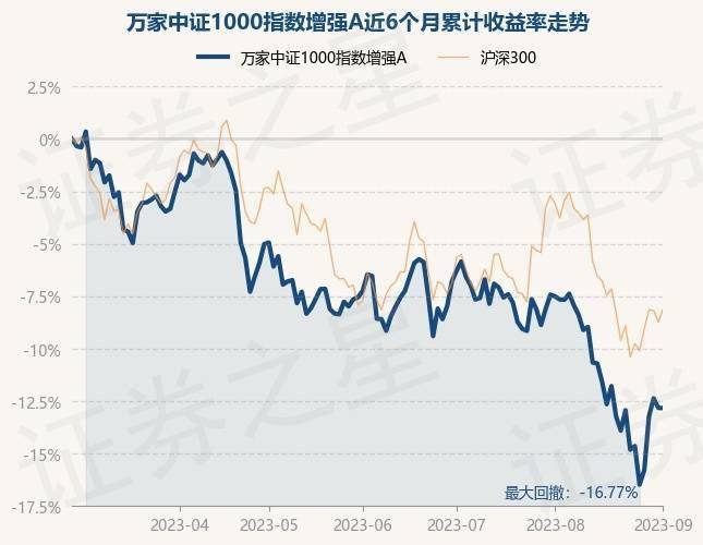 中证转债指数开盘涨0.01%