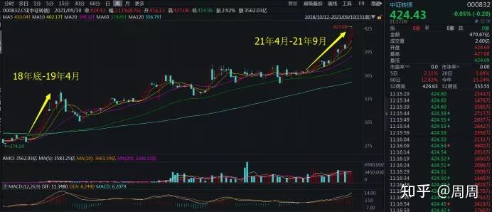 中证转债指数开盘涨0.01%