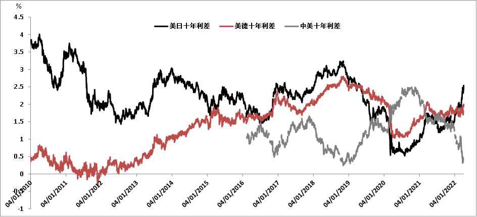 日本20年期国债收益率上涨3个基点至1.770%