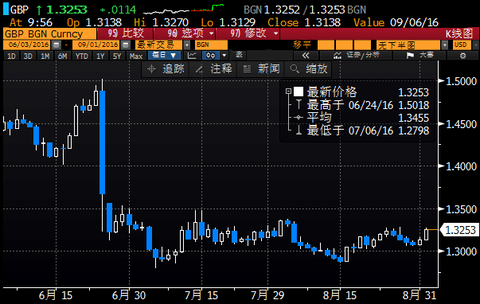 全球黄金ETF继续净流出，释放了什么信号？