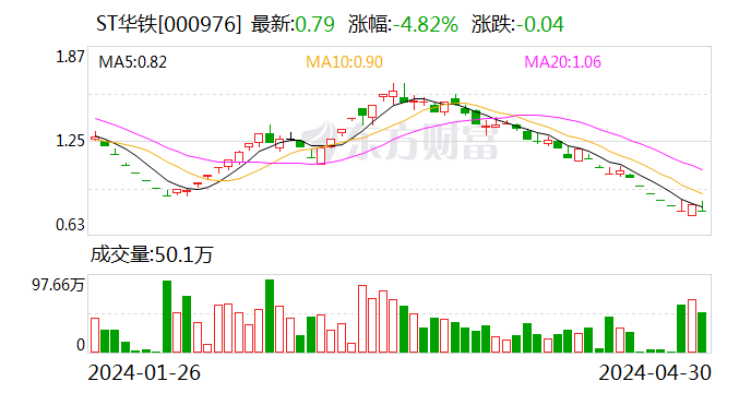 *ST步高披露15笔对外担保，被担保公司达7家