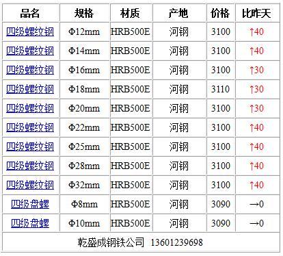 2024年5月14日现货螺纹钢钢材价格今日报价表