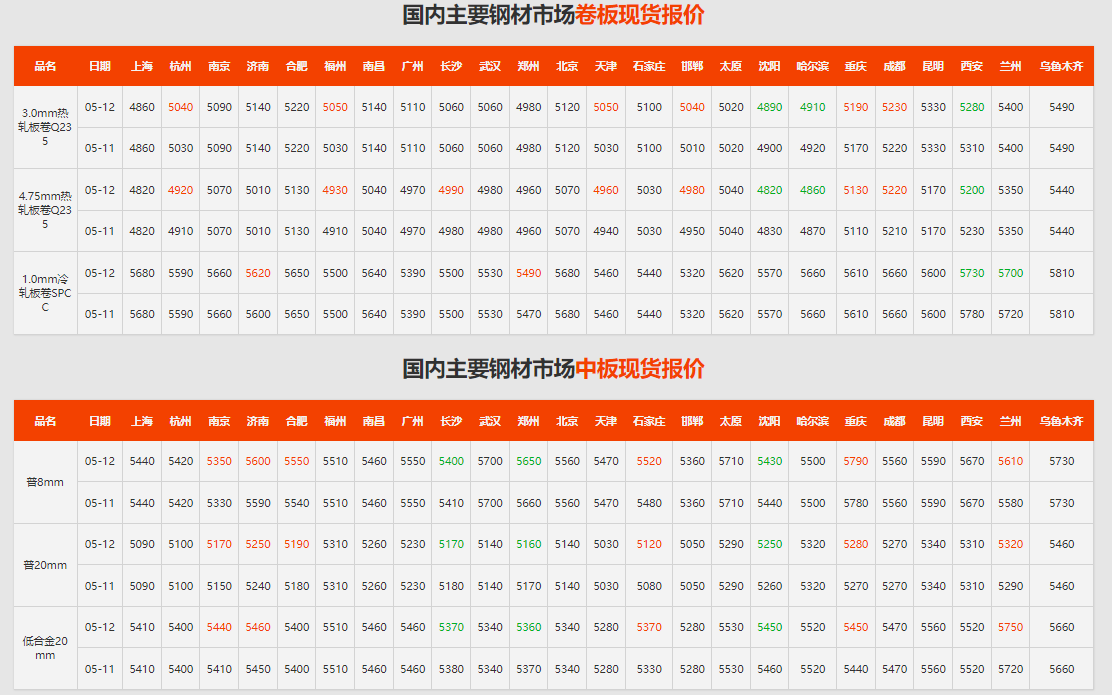 2024年5月14日现货螺纹钢钢材价格今日报价表