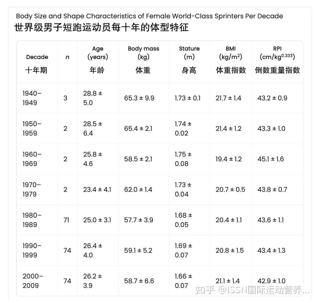 人类长跑能力从何演化而来？国际最新研究称或与耐力奔跑狩猎相关