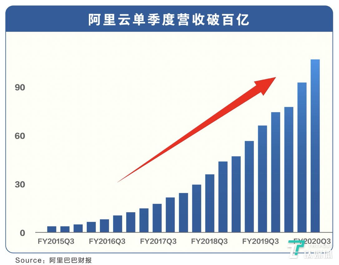 阿里Q4财报：淘天GMV双位数增长，阿里云AI收入三位数增长，海外电商强劲增长45%