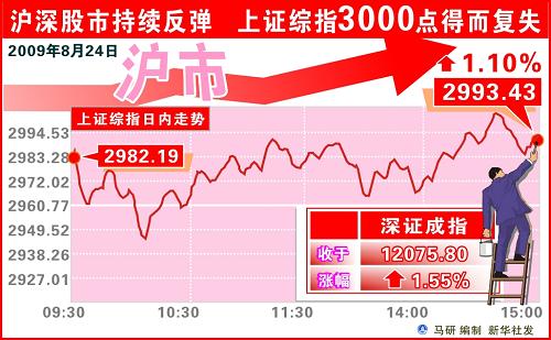 港股科技股大反弹！