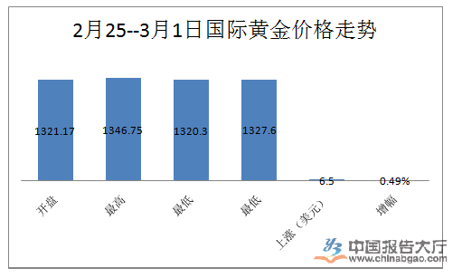 金价高位震荡 黄金理财市场未“降温”