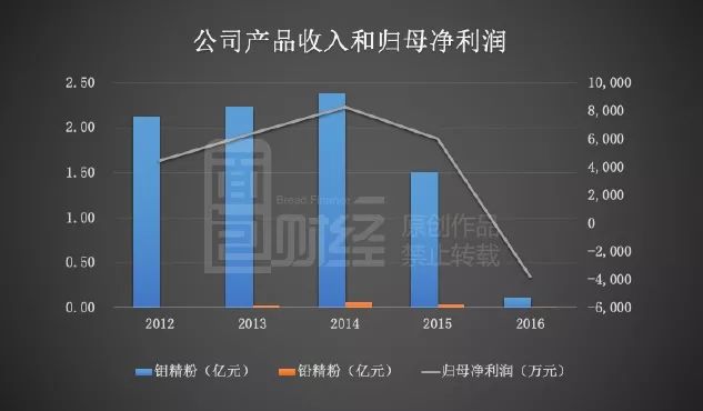 2023年营收、净利双降，又陷“反式脂肪酸”争议，妙可蓝多遇挑战