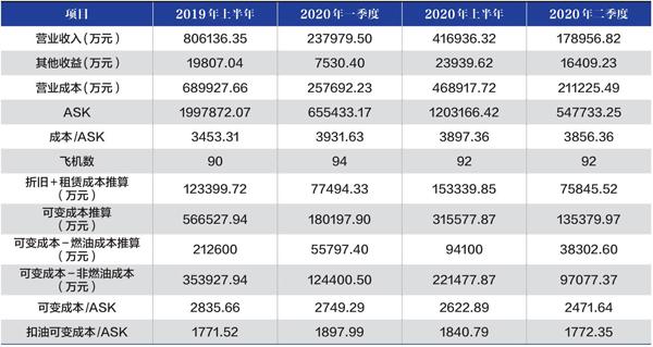 吉祥航空(603885.SH)：4月公司客运运力投入同比上升16.80%