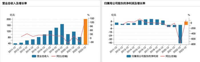 吉祥航空(603885.SH)：4月公司客运运力投入同比上升16.80%