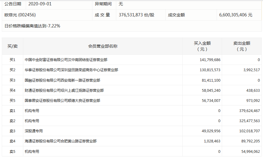 福光股份(688010.SH)：已累计回购1.0735%股份