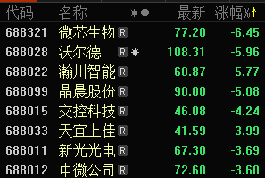 福光股份(688010.SH)：已累计回购1.0735%股份