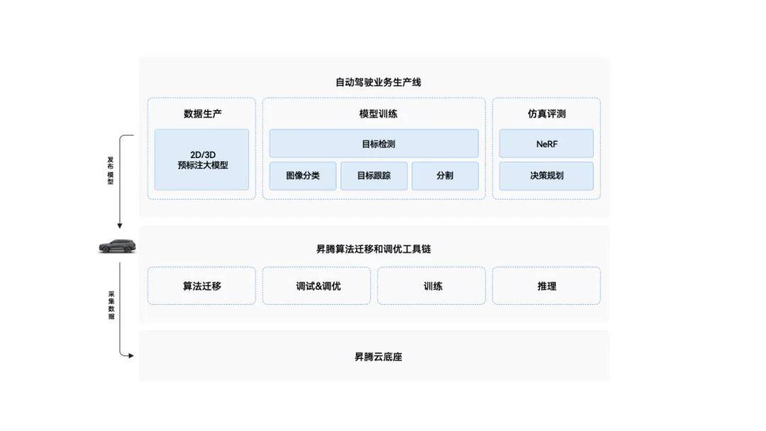 航天智装：子公司轩宇空间可为相关业务提供地面测试与仿真服务