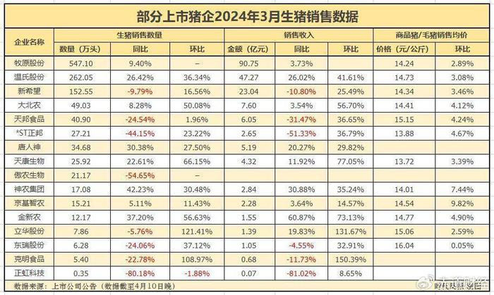 *ST傲农录得6天4板