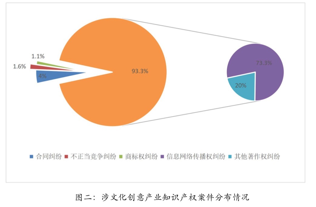 应对AI时代版权治理的挑战