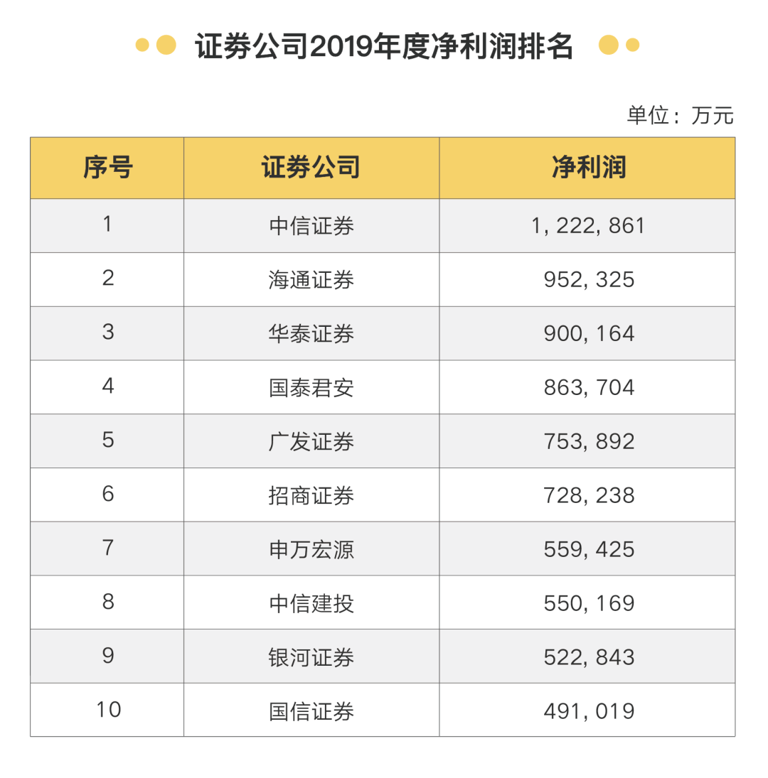 中科江南：截至5月10日，公司合并普通账户和融资融券信用账户的持有人数为12705