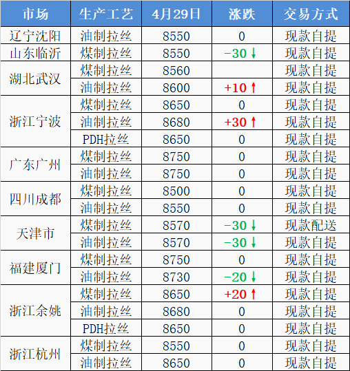 （2024年5月15日）今日PTA期货最新价格行情查询