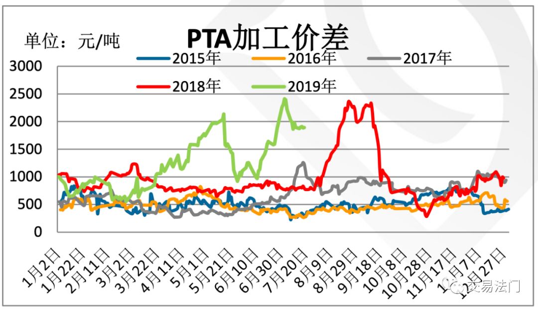 （2024年5月15日）今日PTA期货最新价格行情查询