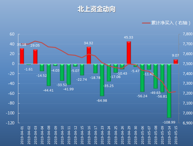 40亿元，净流出！