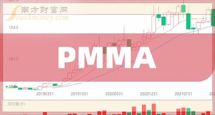 2024年5月15日PMMA报价最新价格多少钱