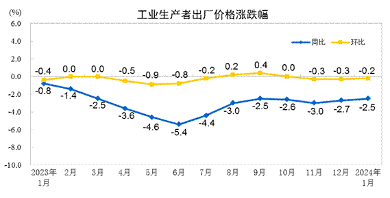 2024年5月15日司盘报价最新价格多少钱